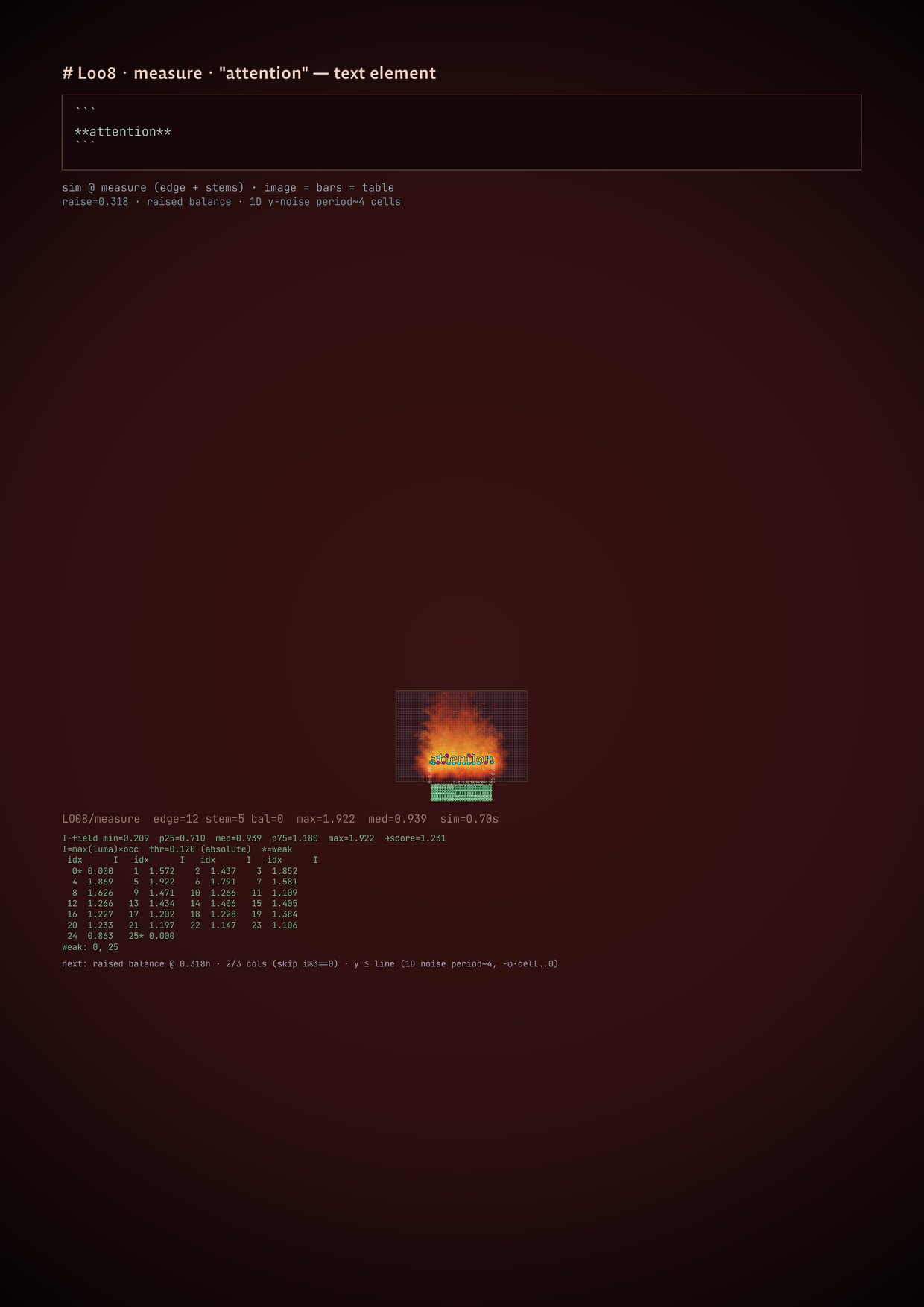 Dev-view sheet L008, measure stage, inline bold run “attention”