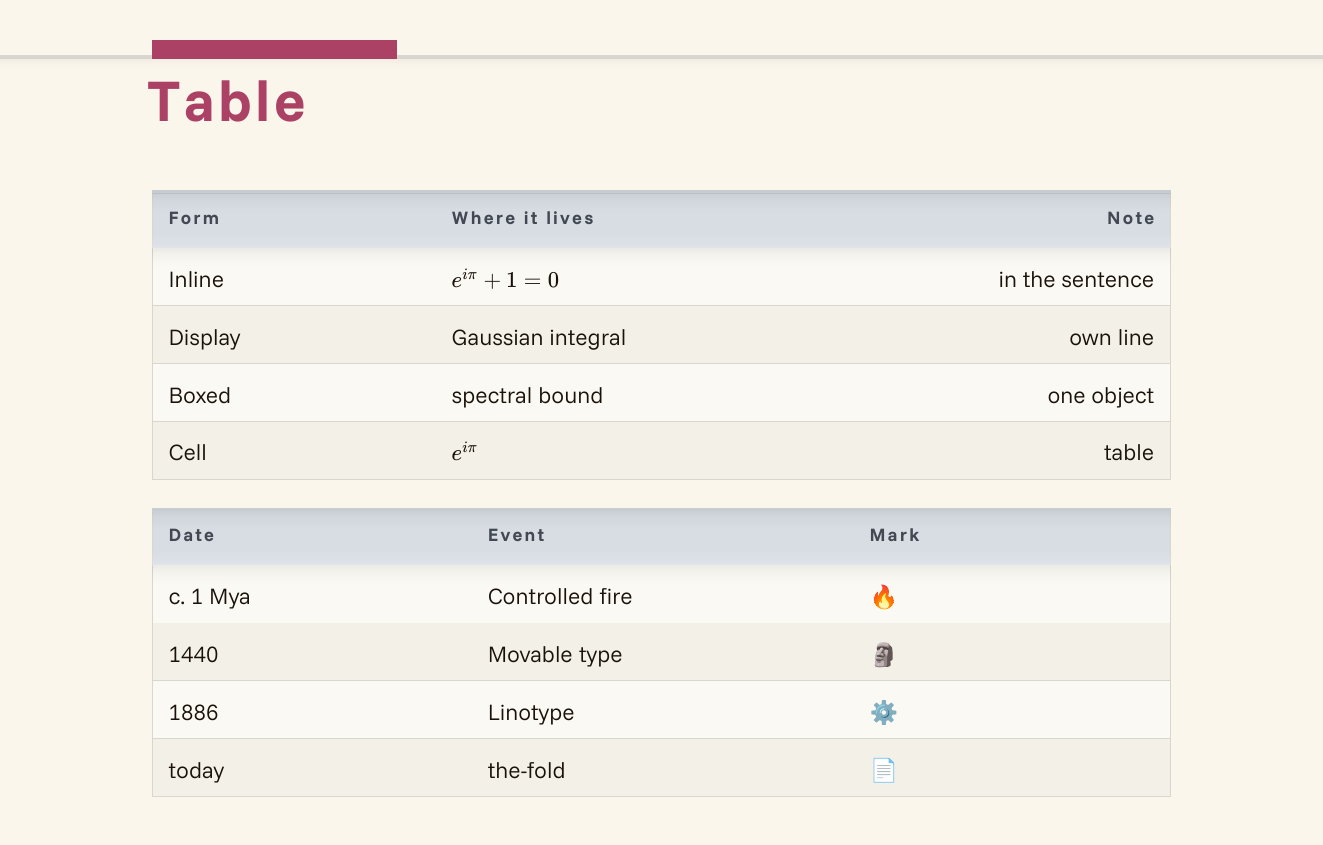 the-fold tables: form/where/note with math, and a dated event table with emoji
